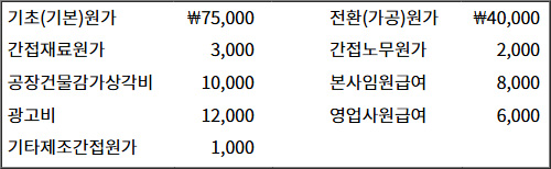 2025년도_관세사_1차_2교시_문제75.jpg