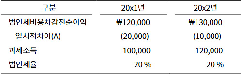 2025년도_관세사_1차_2교시_문제64.jpg