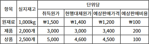 2025년도_관세사_1차_2교시_문제47_지문.jpg
