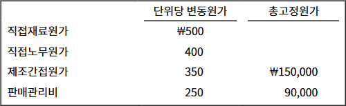 2025년도_관세사_1차_2교시_문제76_지문.jpg
