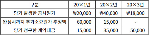 2025년도_관세사_1차_2교시_문제66_지문.jpg