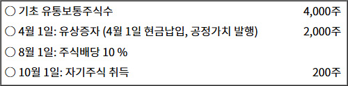 2025년도_관세사_1차_2교시_문제57_지문.jpg