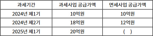 2025년도_관세사_1차_2교시_문제20_지문.jpg