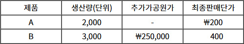 2025년도_관세사_1차_2교시_문제74.jpg
