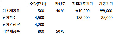 2025년도_관세사_1차_2교시_문제72.jpg