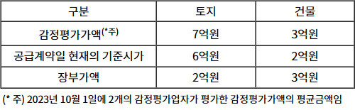 2025년도_관세사_1차_2교시_문제16_지문.jpg