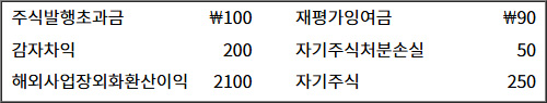 2025년도_경영지사_1차_1교시_문제36_지문.jpg