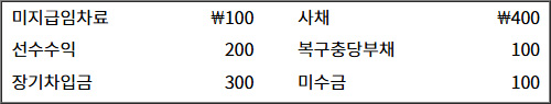 2025년도_경영지사_1차_1교시_문제42_지문.jpg