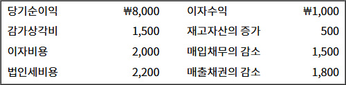 2025년도_경영지사_1차_1교시_문제31_지문.jpg