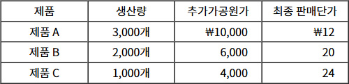 2025년도_경영지사_1차_1교시_문제49.jpg