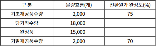 2025년도_경영지사_1차_1교시_문제46.jpg