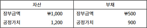 2025년도_경영지사_1차_1교시_문제43_지문.jpg