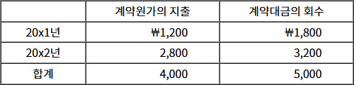 2025년도_경영지사_1차_1교시_문제44.jpg