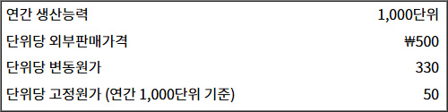 2025년도_경영지사_1차_1교시_문제48.jpg