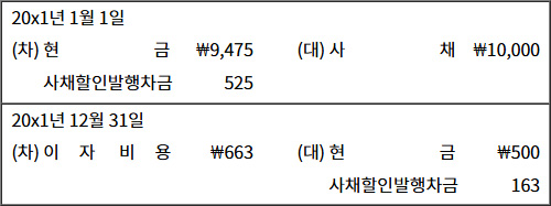 2025년도_경영지사_1차_1교시_문제37.jpg