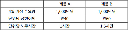 2025년도_경영지사_1차_1교시_문제50.jpg