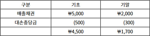 2025년도_경영지사_1차_1교시_문제28.jpg