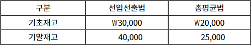 2025년도_경영지사_1차_1교시_문제27.jpg