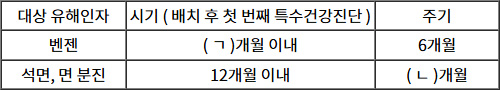 2025년도_산업보건지도사_1차_1교시_문제20_지문.jpg