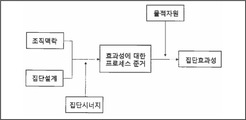 2025년도_산업보건지도사_1차_1교시_문제64_지문.jpg