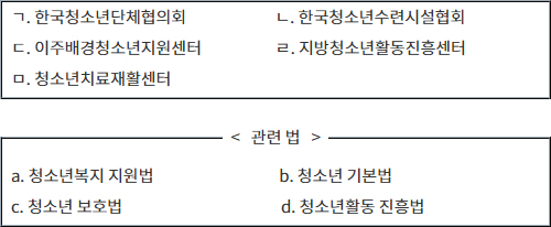 2025년도_청소년지도사1급_1차_1교시_문제45_지문.jpg