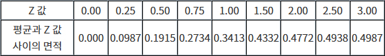 2025년도_청소년지도사1급_1차_1교시_문제72_지문.jpg