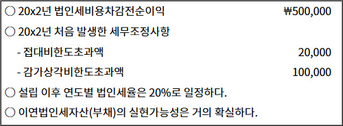 2025년도_감정평가사_1차_2교시_문제66.jpg