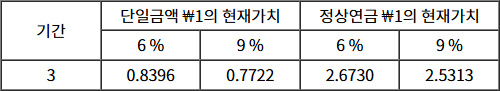 2025년도_감정평가사_1차_2교시_문제58_지문.jpg