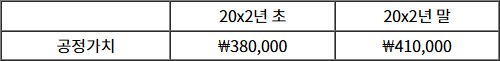 2025년도_감정평가사_1차_2교시_문제50_지문.jpg