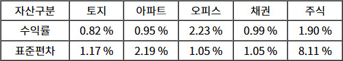 2025년도_감정평가사_1차_1교시_문제96_지문-1.jpg