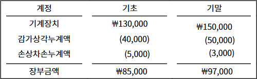 2025년도_감정평가사_1차_2교시_문제67.jpg