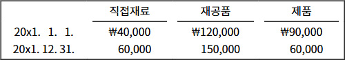 2025년도_감정평가사_1차_2교시_문제71.jpg