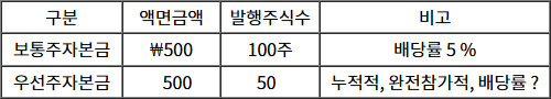 2025년도_감정평가사_1차_2교시_문제61.jpg