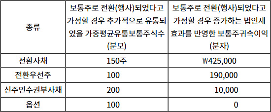 2025년도_감정평가사_1차_2교시_문제63.jpg