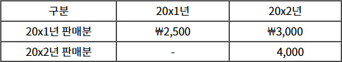 2025년도_감정평가사_1차_2교시_문제60.jpg