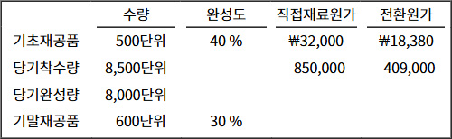 2025년도_감정평가사_1차_2교시_문제73.jpg