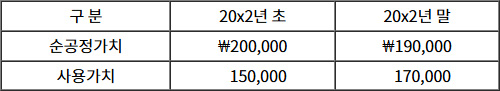 2025년도_감정평가사_1차_2교시_문제53_지문.jpg