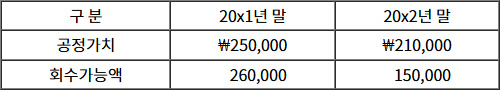 2025년도_감정평가사_1차_2교시_문제47_지문.jpg