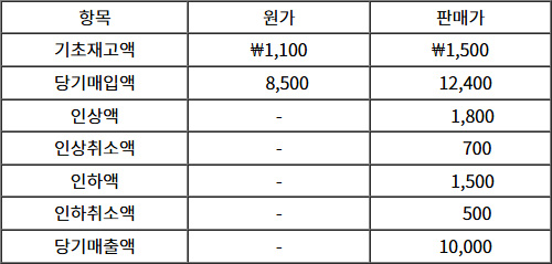2025년도_감정평가사_1차_2교시_문제43_지문.jpg