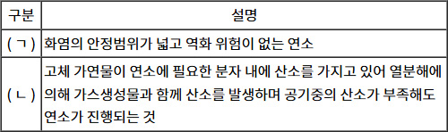 2025년도_소방시설관리사_1차_1교시_문제3_지문.jpg