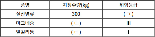2025년도_소방시설관리사_1차_1교시_문제87_지문.jpg