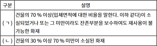 2025년도_소방시설관리사_1차_1교시_문제2_지문.jpg