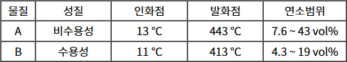 2025년도_소방시설관리사_1차_1교시_문제81_지문.jpg