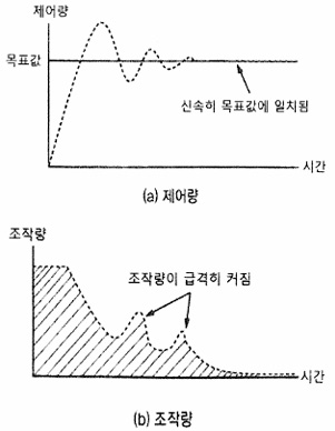 2025년도_소방시설관리사_1차_1교시_문제50_지문.jpg