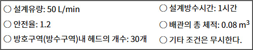 2025년도_소방시설관리사_1차_1교시_문제116_지문.jpg