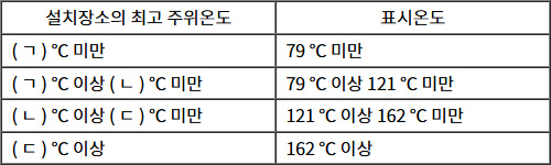 2025년도_소방시설관리사_1차_1교시_문제106_지문.jpg
