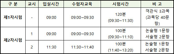 2026년도-가맹거래사_시험시간.jpg