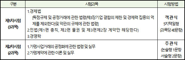 2026년도-가맹거래사_시험과목-및-방법.jpg