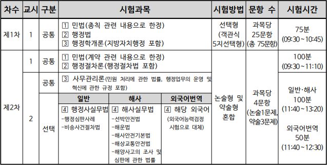 행정사-시험과목.jpg