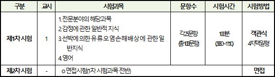 감정사_시험과목 및 시험시간.jpg